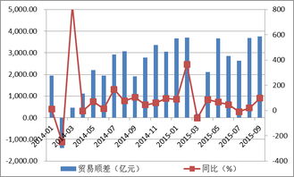 我國前三季度進(jìn)出口貿(mào)易總值下滑 挑戰(zhàn)與展望