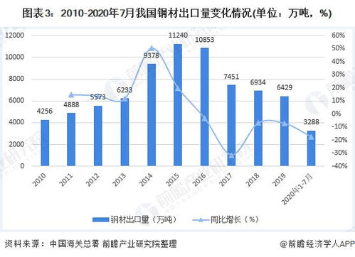 穩(wěn)中有進(jìn)，逆勢(shì)增長——2020年中國鋼材進(jìn)出口貿(mào)易市場(chǎng)發(fā)展現(xiàn)狀分析